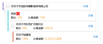 石河子市宝丽来摄影服务 定格时光，印刻美好